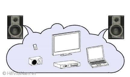 Sử dụng với nhiều nguồn phát khác nhau